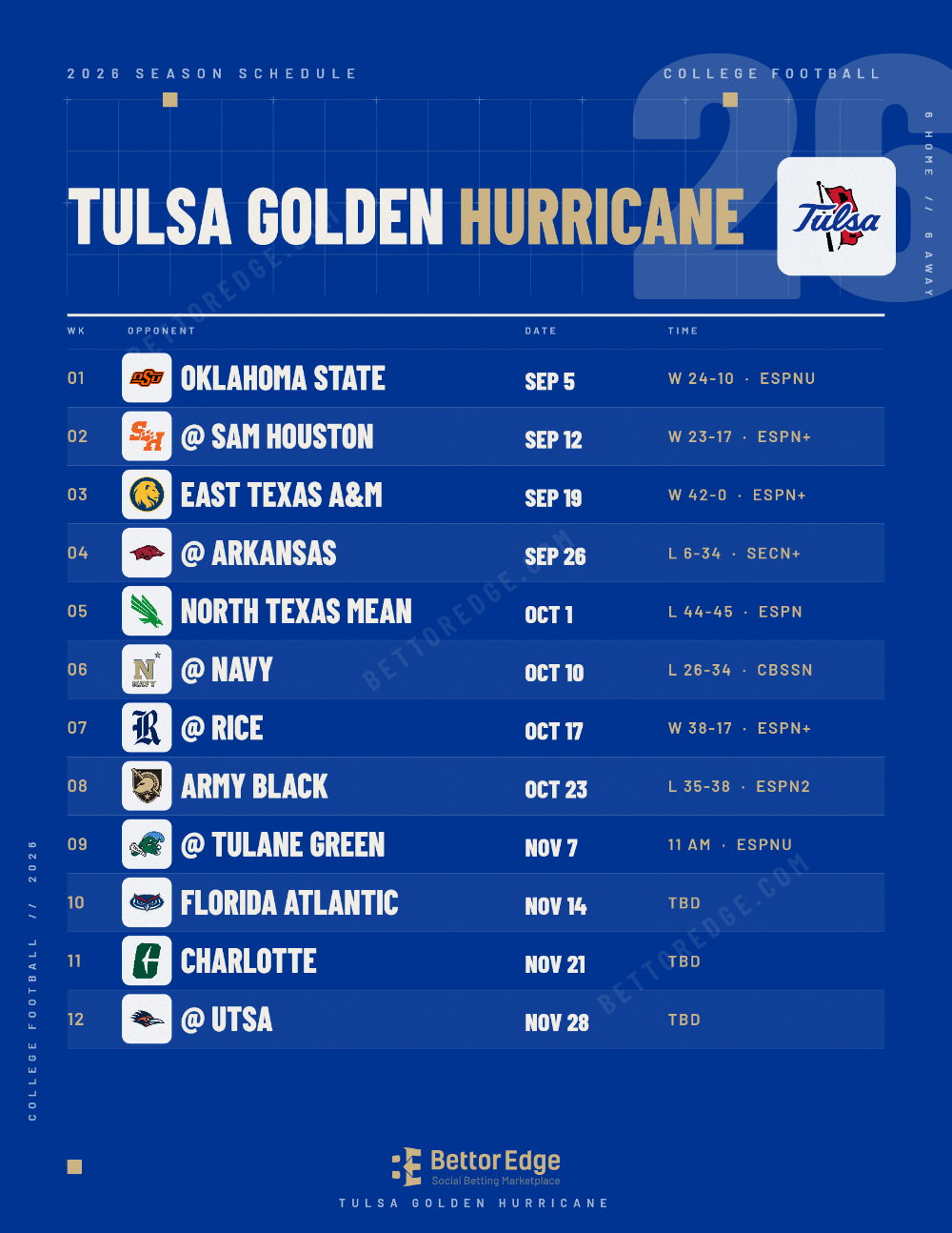 Tulsa Golden Hurricane 2026 football schedule, free printable, every game with start times and TV