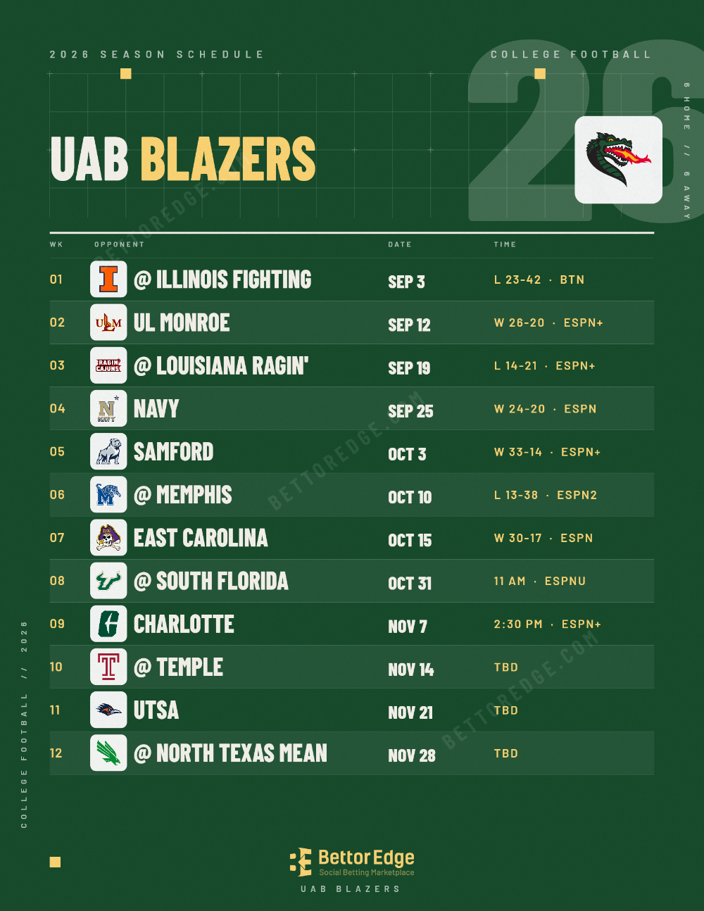 UAB Blazers 2026 football schedule, free printable, every game with start times and TV