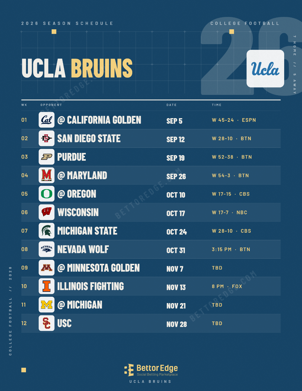 UCLA Bruins 2026 football schedule, free printable, every game with start times and TV