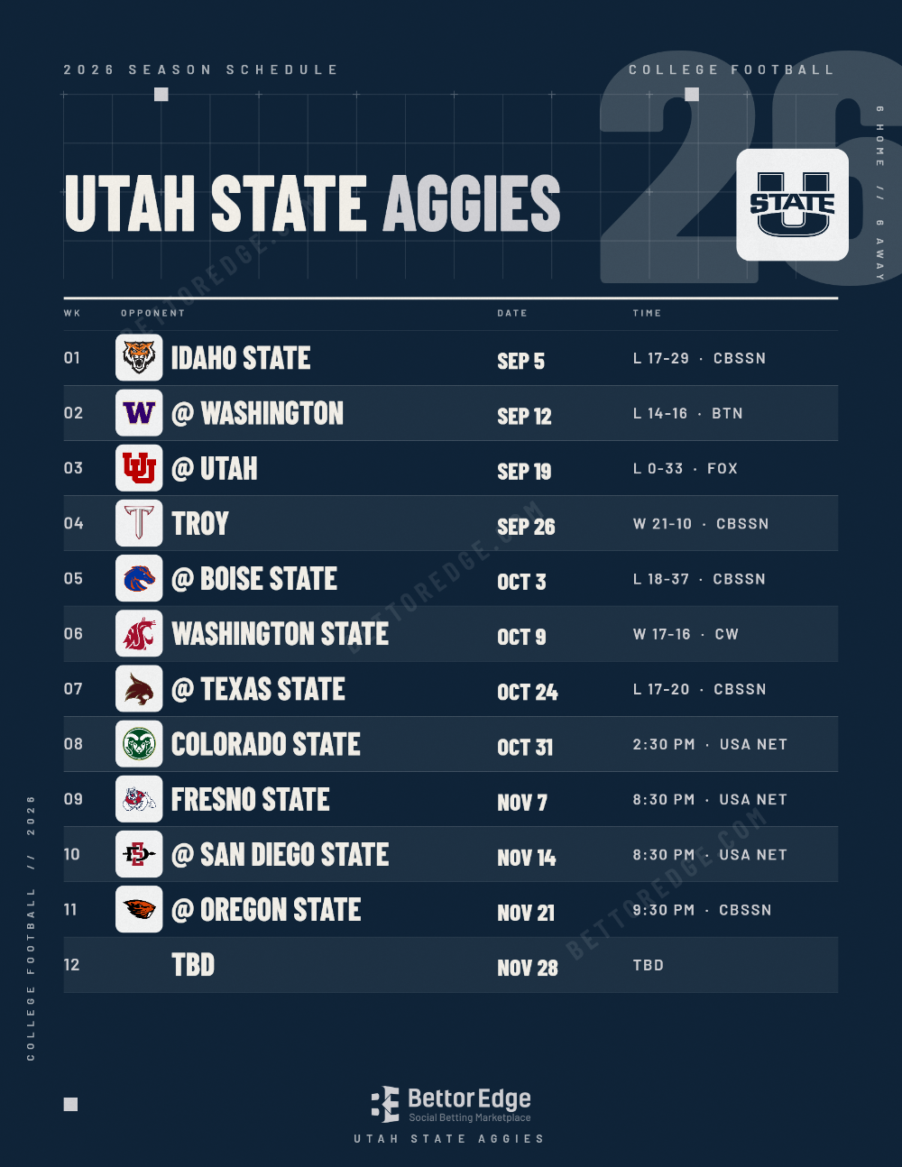 Utah State Aggies 2026 football schedule, free printable, every game with start times and TV