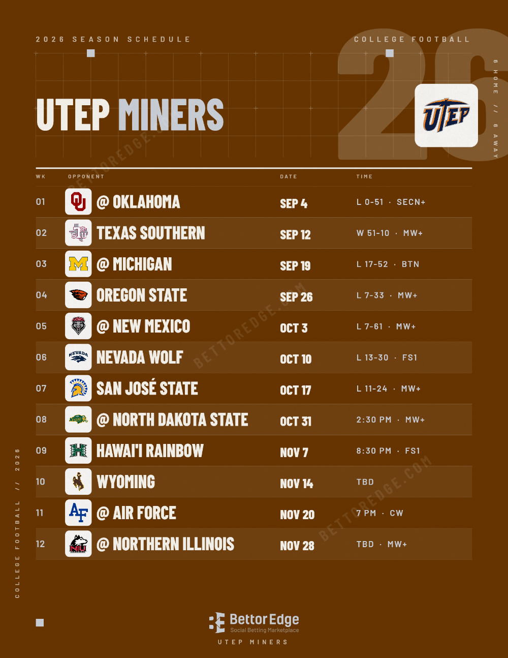 UTEP Miners 2026 football schedule, free printable, every game with start times and TV