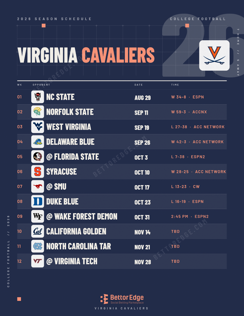 Virginia Cavaliers 2026 football schedule, free printable, every game with start times and TV
