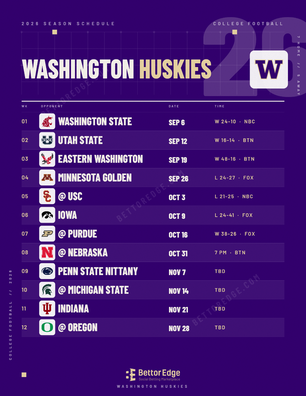 Washington Huskies 2026 football schedule, free printable, every game with start times and TV