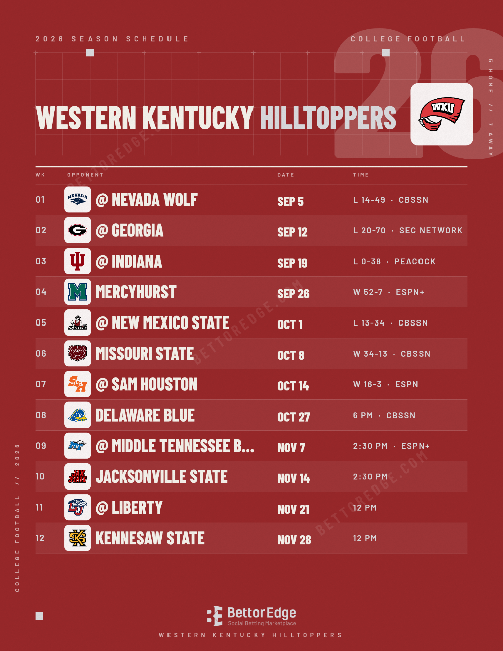 Western Kentucky Hilltoppers 2026 football schedule, free printable, every game with start times and TV