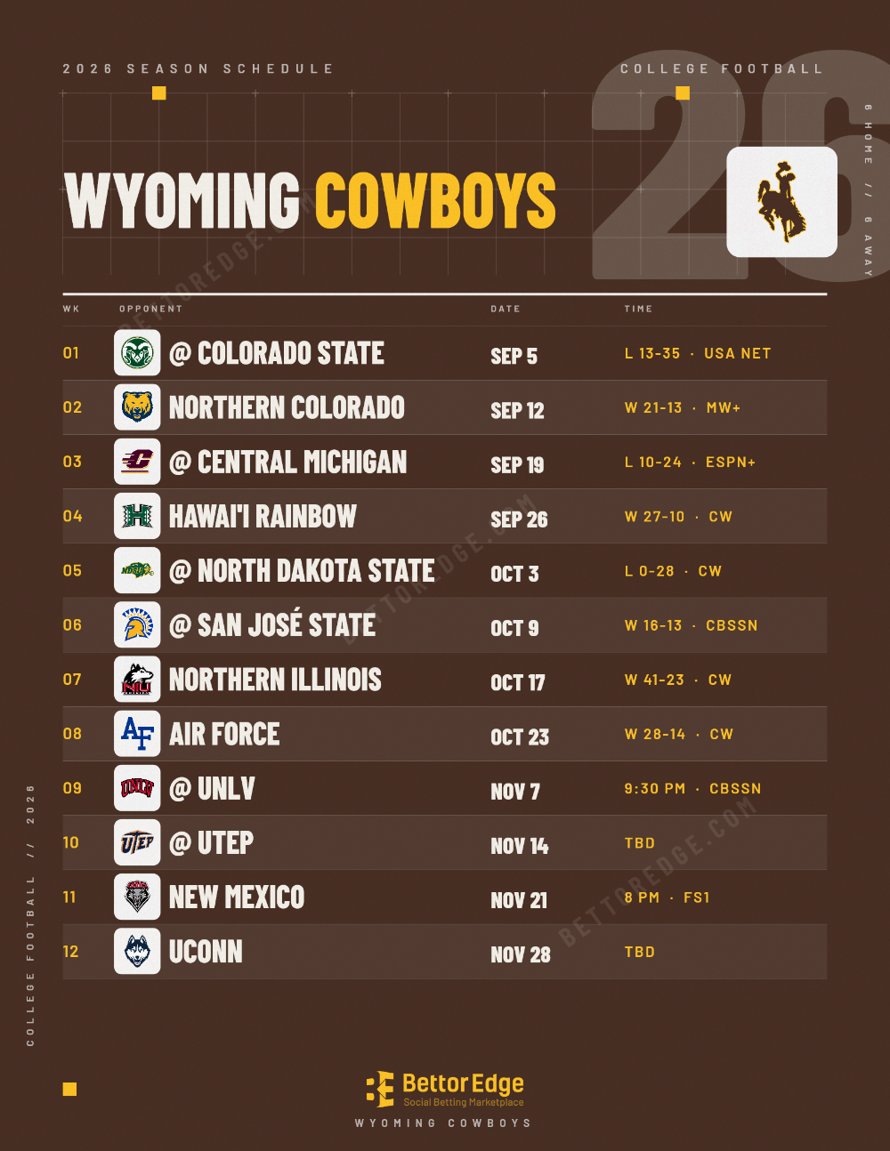 Wyoming Cowboys 2026 football schedule, free printable, every game with start times and TV