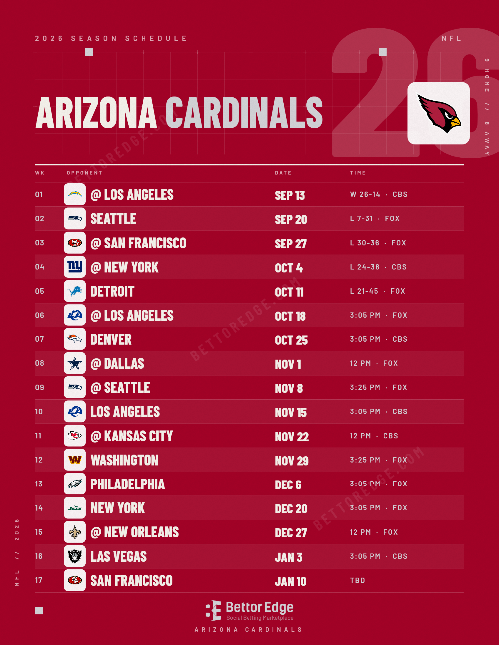 Arizona Cardinals 2026 Schedule: Free Printable PDF & JPG | BettorEdge