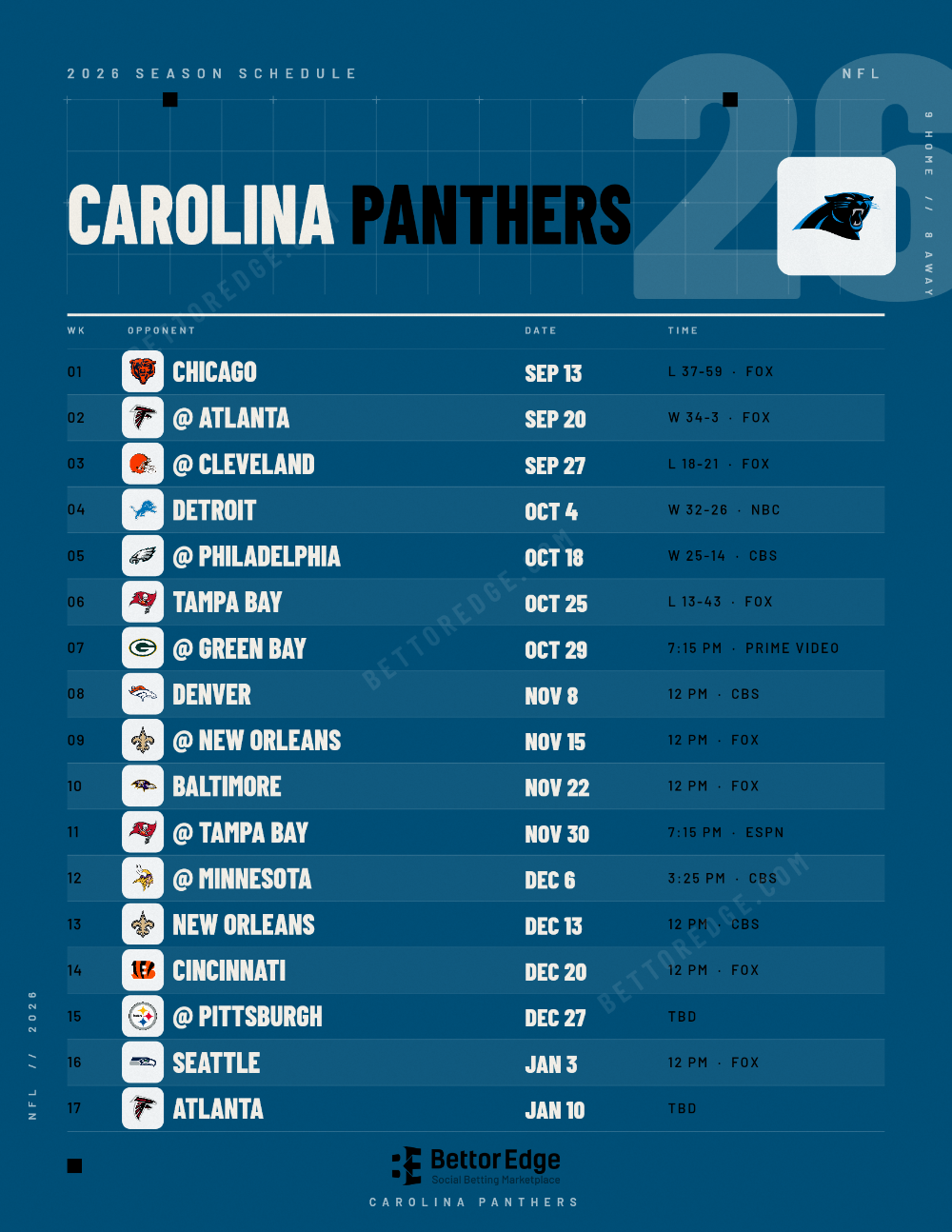 Carolina Panthers 2026 football schedule, free printable, every game with start times and TV