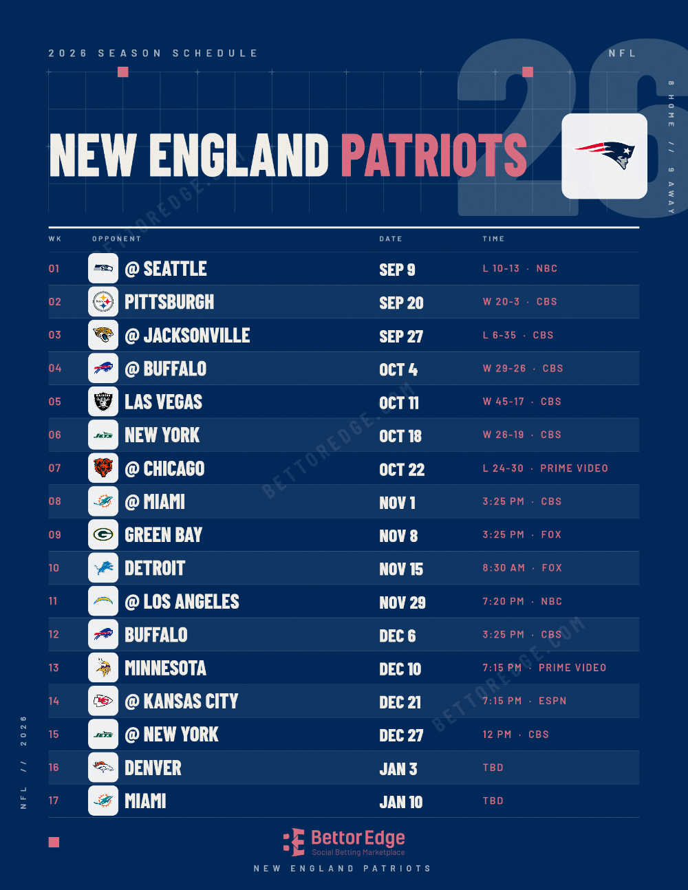 New England Patriots 2026 football schedule, free printable, every game with start times and TV