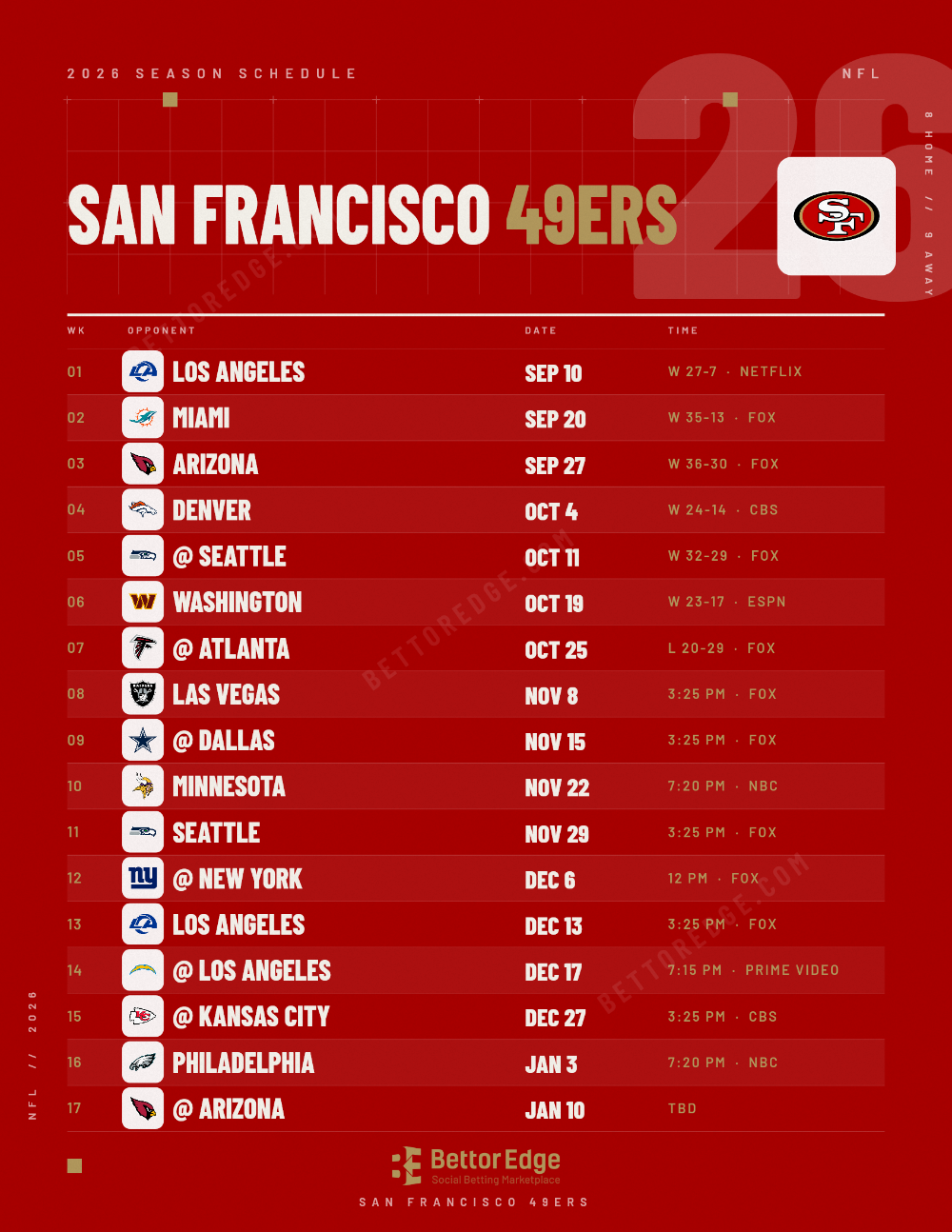 San Francisco 49ers 2026 football schedule, free printable, every game with start times and TV