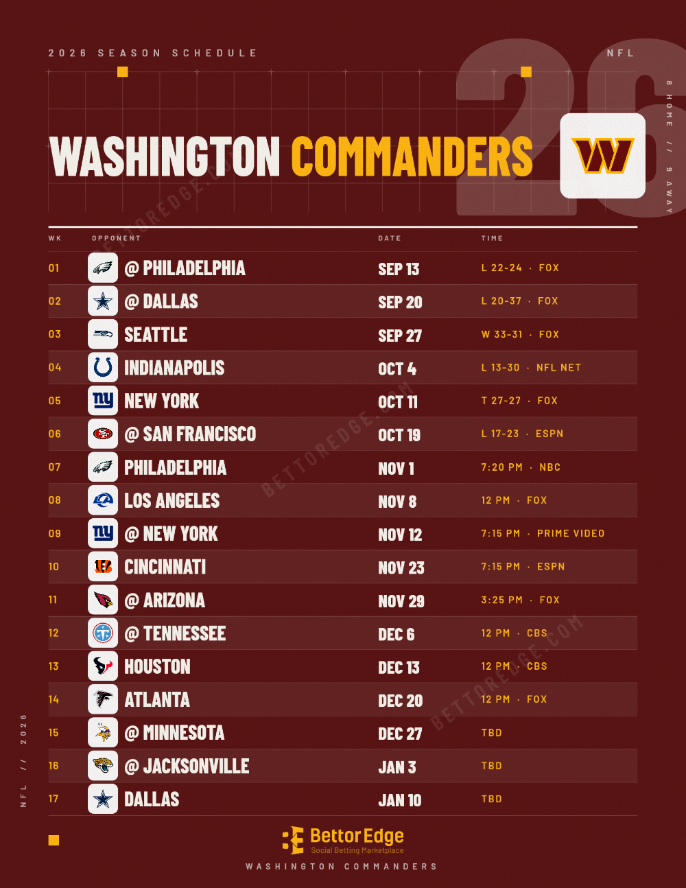 Washington Commanders 2026 football schedule, free printable, every game with start times and TV