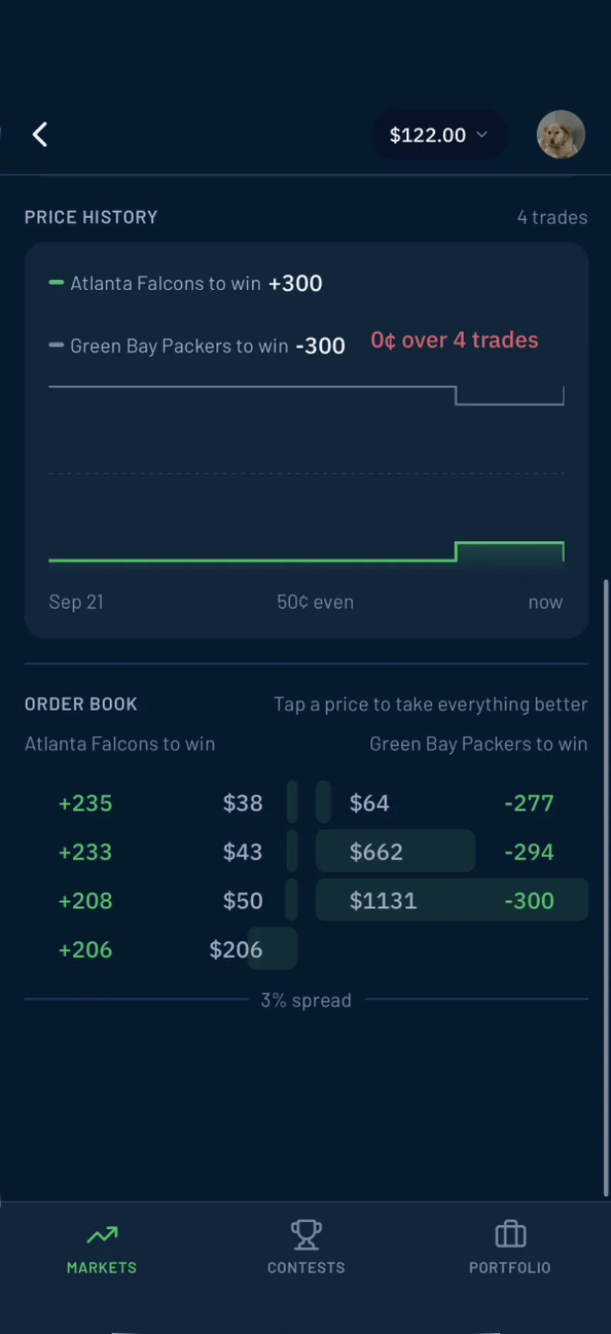 BettorEdge order book with price history for Falcons vs Packers